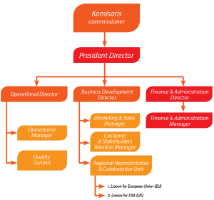 struktur remark asia 1 – Re-Mark Asia